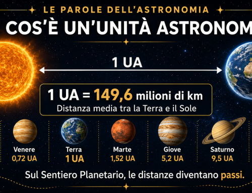 Le parole dell’astronomia: che cos’è un’Unità Astronomica?